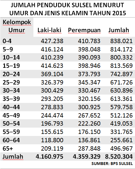 data jumlah penduduk indonesia 2018